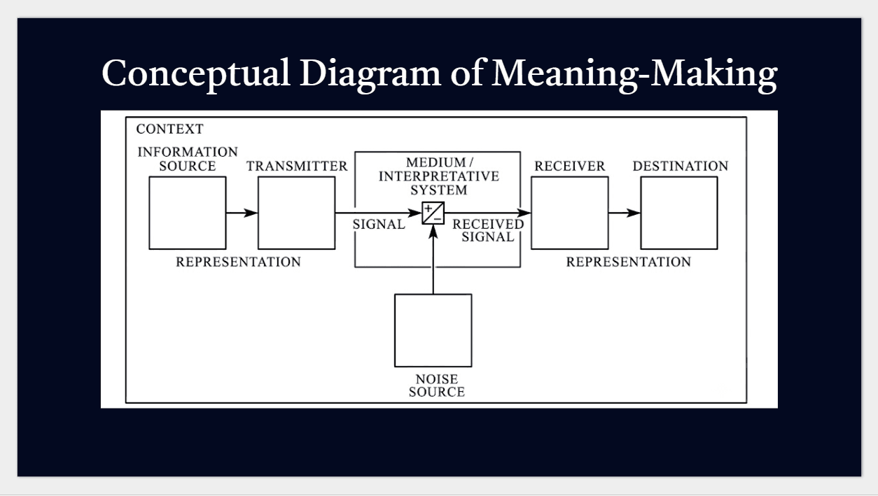 The Emergence of Meaning Across Interpretative Systems